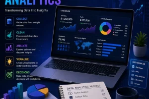 Data Analytics Roadmap Data Analytics for Beginners SQL for Data Analysis Python Data Analytics Tutorial Power BI Dashboard Data Analyst Career Path