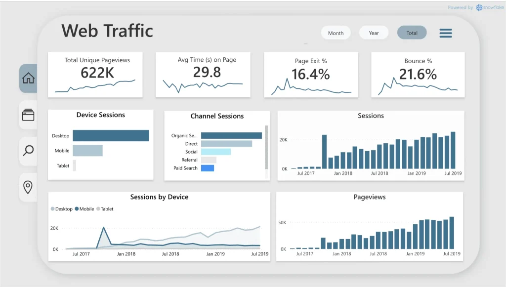 Data Analytics Roadmap
Data Analytics for Beginners
SQL for Data Analysis
Python Data Analytics Tutorial
Power BI Dashboard
Data Analyst Career Path