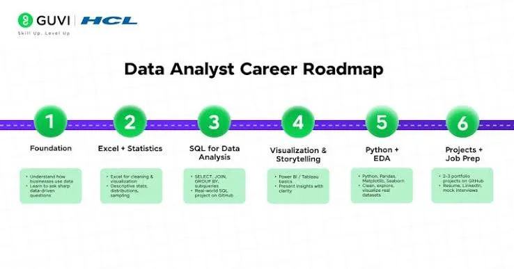 Data Analytics Roadmap
Data Analytics for Beginners
SQL for Data Analysis
Python Data Analytics Tutorial
Power BI Dashboard
Data Analyst Career Path