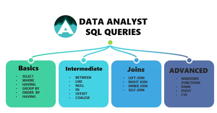 Data Analytics Roadmap
Data Analytics for Beginners
SQL for Data Analysis
Python Data Analytics Tutorial
Power BI Dashboard
Data Analyst Career Path