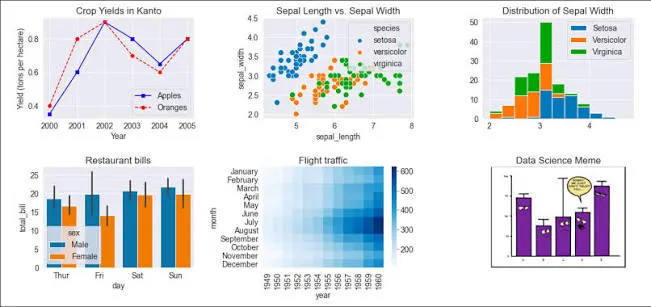 Data Analytics Roadmap
Data Analytics for Beginners
SQL for Data Analysis
Python Data Analytics Tutorial
Power BI Dashboard
Data Analyst Career Path