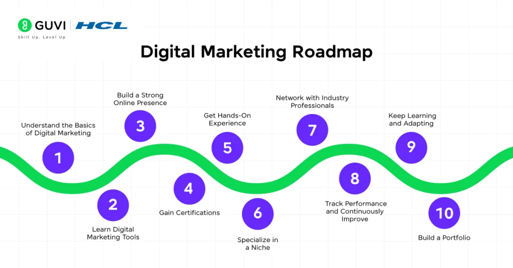 Digital Marketing Basics
SEO for Beginners
Content Marketing Guide
Social Media Marketing Tutorial
Digital Marketing Career Path